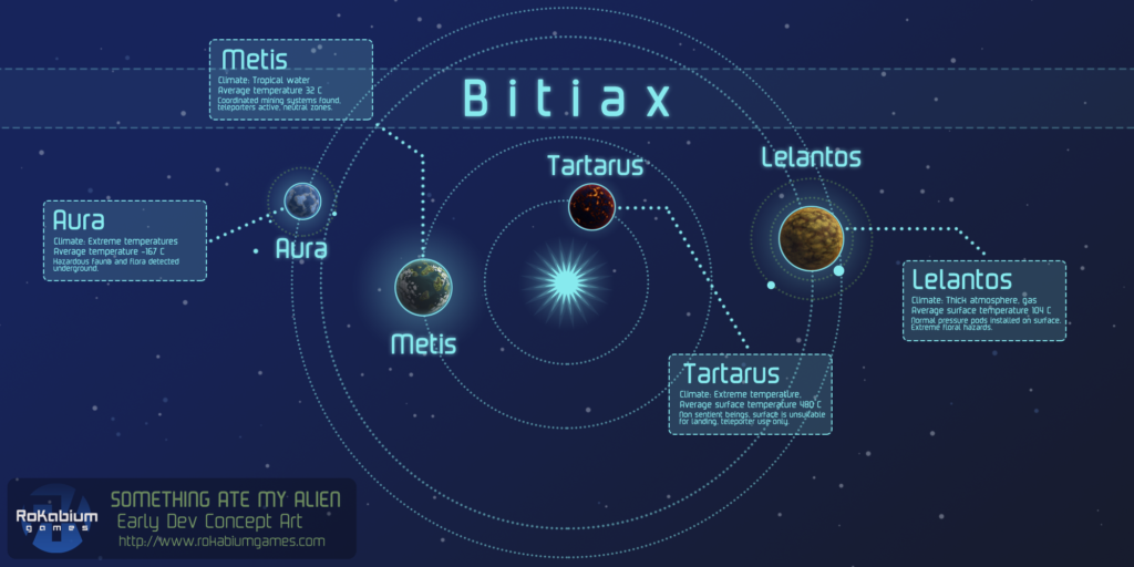Bitiax solar system